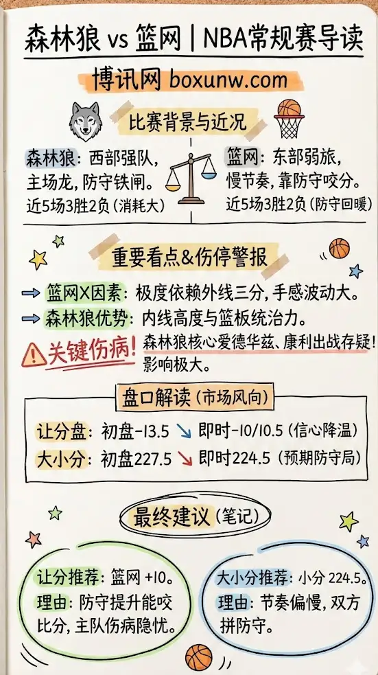 森林狼vs篮网 | NBA常规赛 | 赛前情报与盘口分析