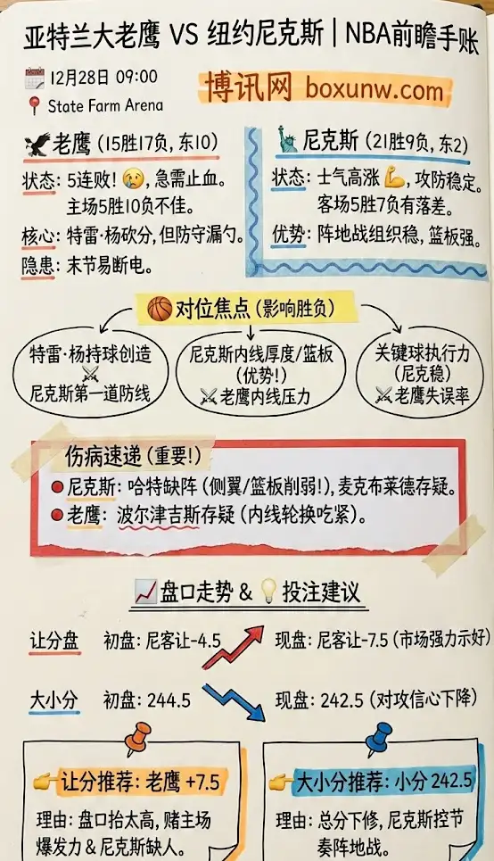 亚特兰大老鹰 vs 纽约尼克斯 | NBA常规赛 | 前瞻+盘口走势+投注技巧
