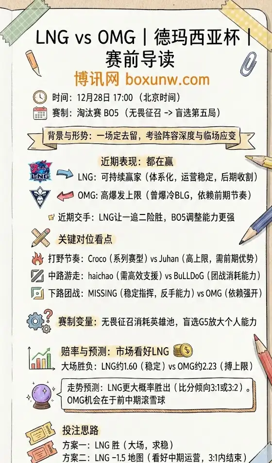 LNG vs OMG|德玛西亚杯|赛前前瞻+赔率解读+投注思路