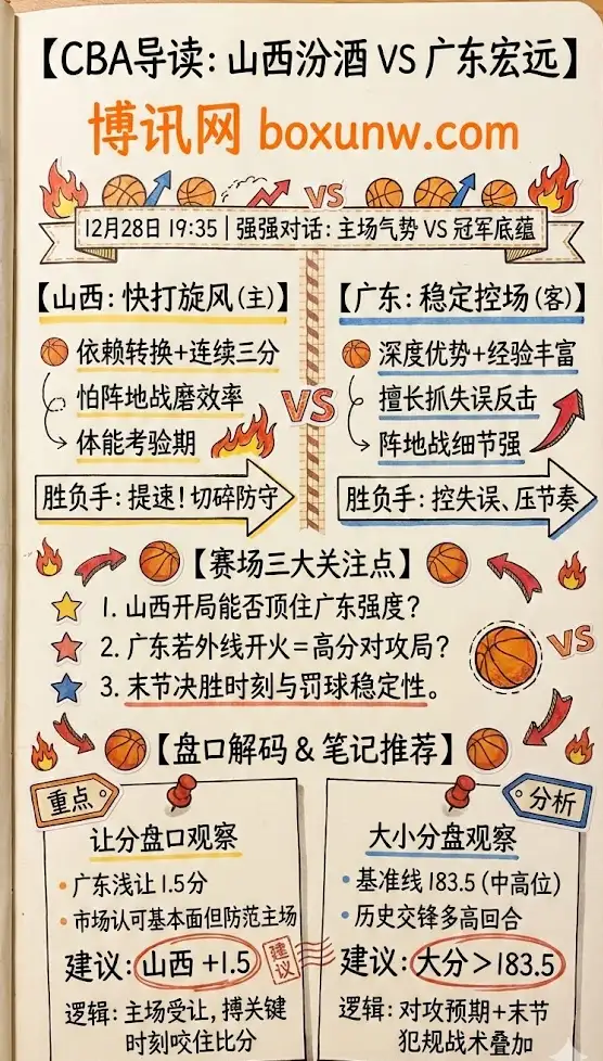 山西vs广东 | CBA常规赛第7轮 | 赛前形势与盘口解读