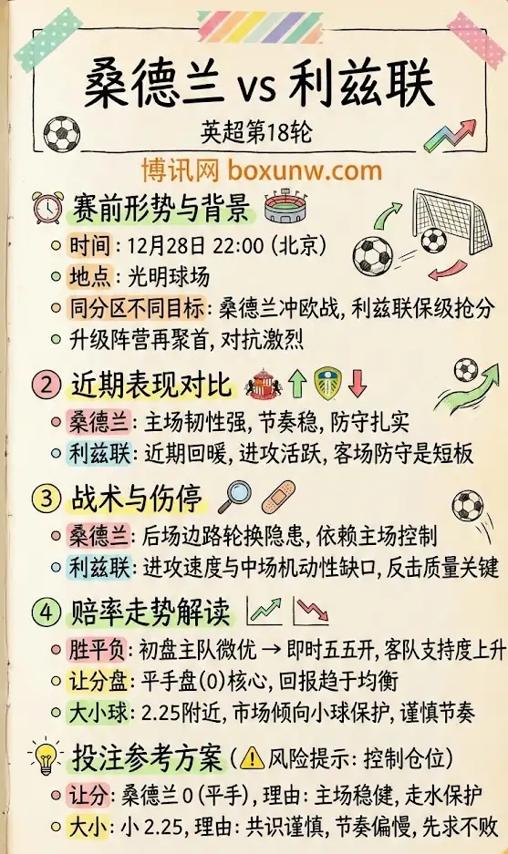 桑德兰vs利兹联 | 英超第18轮 | 赛前形势、赔率走势与投注技巧