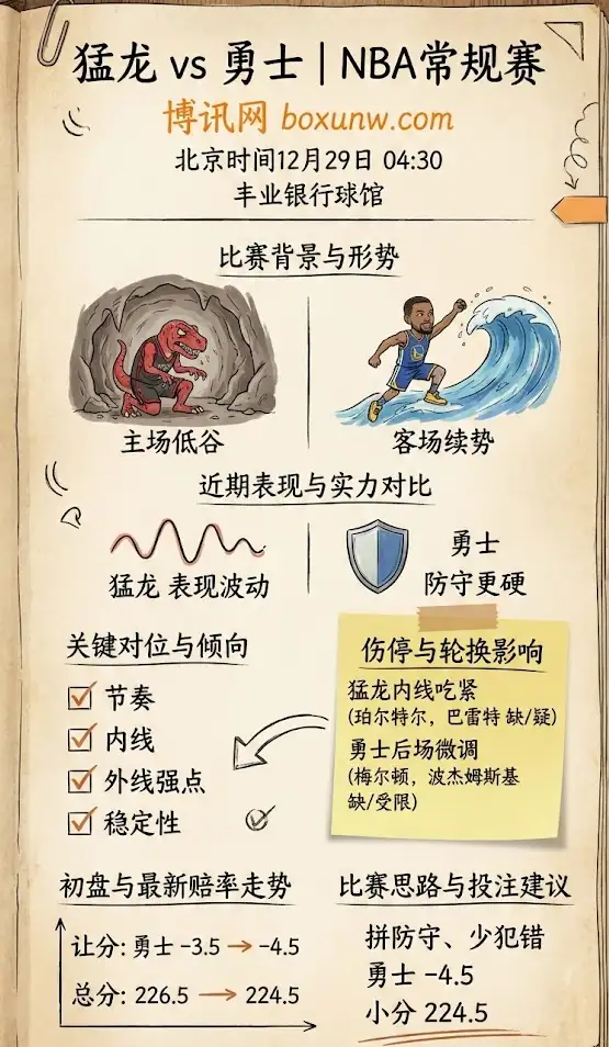 猛龙vs勇士 | NBA常规赛 | 比赛前瞻、伤停解析与盘口走势
