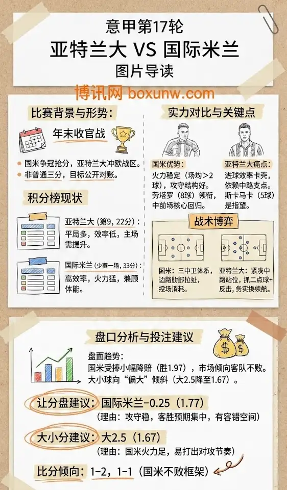 亚特兰大 vs 国际米兰 | 意甲第17轮 | 赛前形势与投注技巧