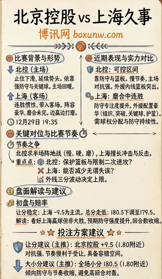 北控vs上海 | CBA常规赛第8轮 | 前瞻与盘面解读