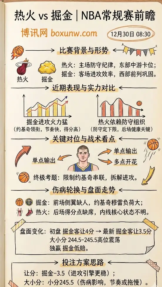 热火 vs 掘金 | NBA常规赛前瞻 | 伤病轮换与盘面走势解读