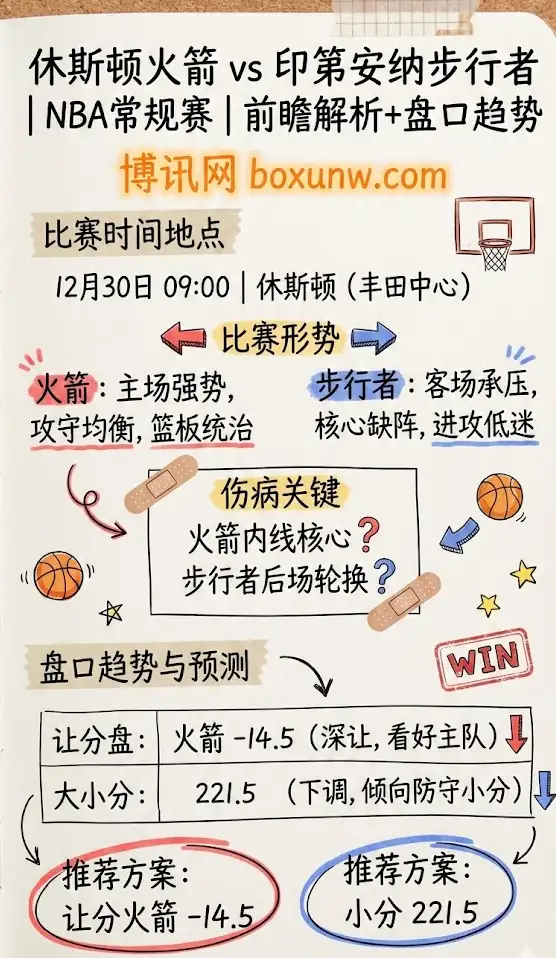 火箭vs步行者 | NBA常规赛 | 前瞻解析+盘口趋势