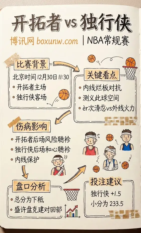 开拓者 vs 独行侠 | NBA常规赛 | 伤病盘面与投注前瞻