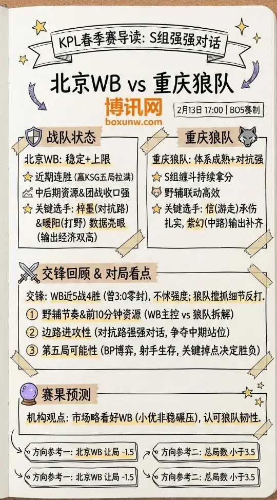 WB vs 狼队 - KPL春季赛赔率、投注思路、数据分析