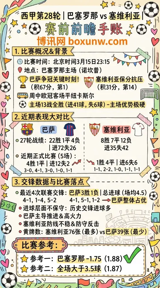 巴萨vs塞维利亚 | 西甲第28轮 | 赛前前瞻