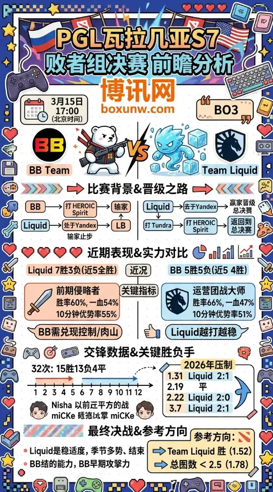 BB对战Liquid | PGL瓦拉几亚S7 | 3月15日17:00 | 前瞻分析