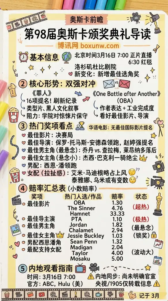 第98届奥斯卡前瞻 | 热门奖项格局 赔率汇总 内地观看信息