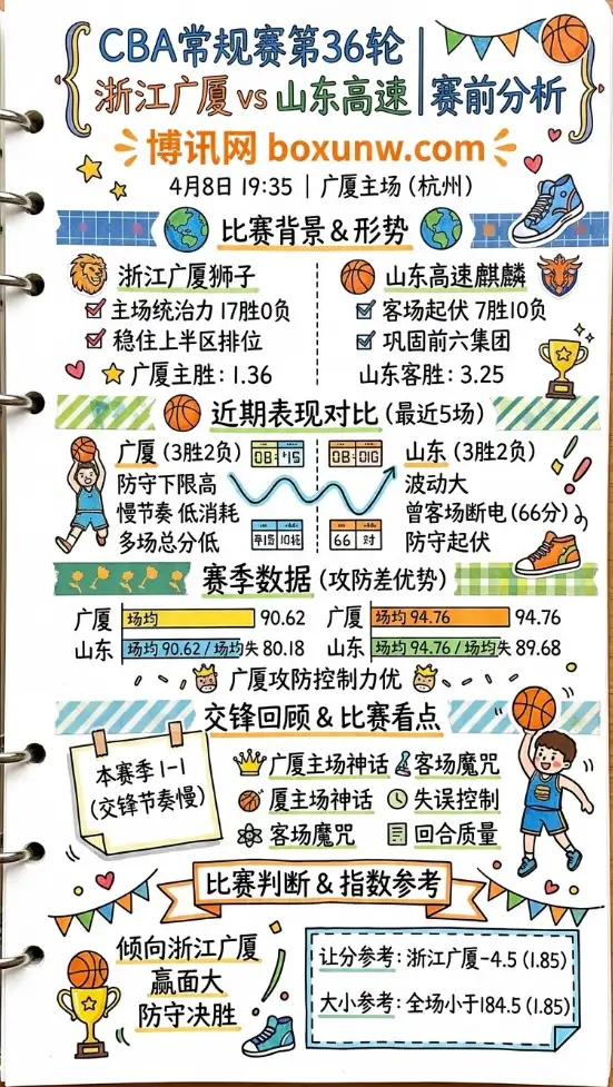 浙江广厦 vs 山东高速 | CBA常规赛第36轮 | 4月8日19:35 | 赛前分析