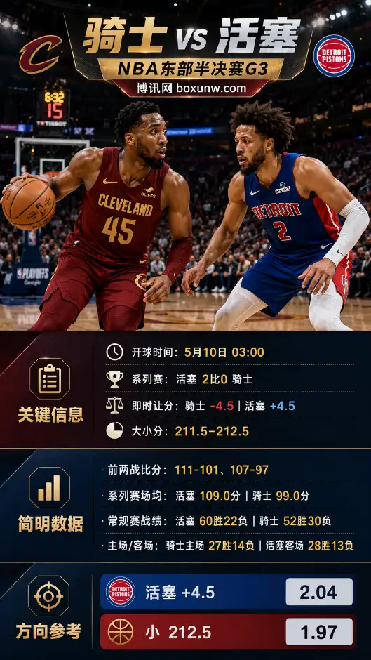 骑士 vs 活塞 | NBA东部半决赛G3 | 即时赔率 | 前瞻分析与方向