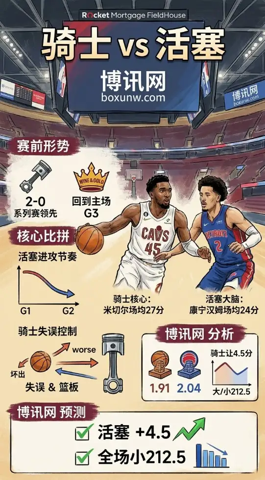 季后赛狂飙5连胜！活塞客战底气何在？NBA东半决G3博讯网独家深度解析