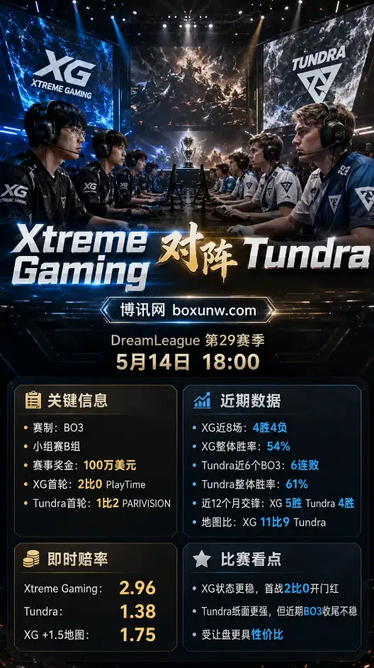 XG vs Tundra | DreamLeague 第29赛季 | 赔率前瞻与投注分析
