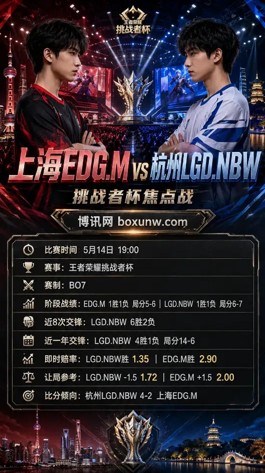 上海EDG.M vs 杭州LGD.NBW | 挑战者杯 | 赔率盘口 | 前瞻分析与方向