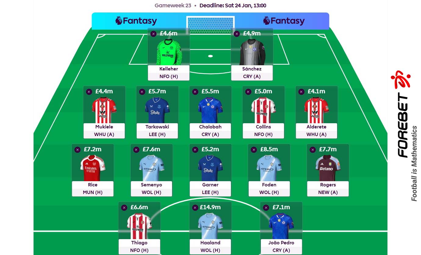 英超梦幻联赛第23轮前瞻：豪门对决，黑马涌现，FPL策略深度解析