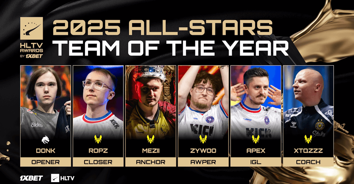 HLTV 2025年度大奖揭晓：统治之年，CS2群星闪耀！