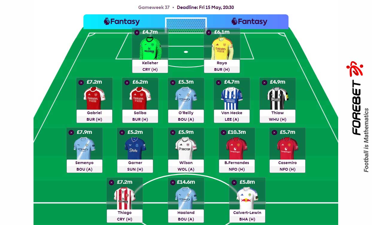 FPL GW37冲刺:告别花哨,稳健制胜!专家教你最后两轮如何选人 FPL GW37冲刺:告别花哨,稳健制胜!专家教你最后两轮如何选人