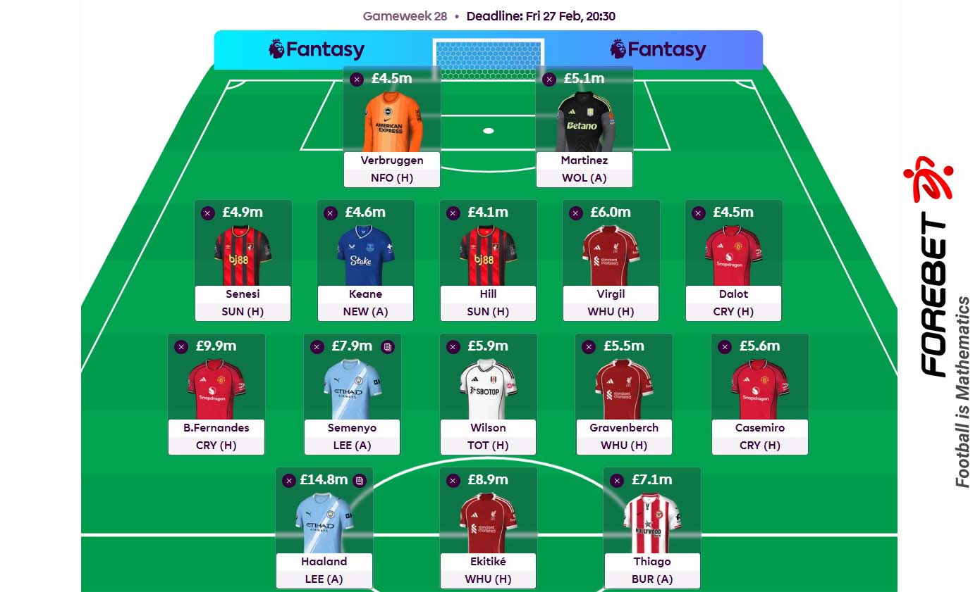 英超梦幻联赛第28轮：资深分析师教你如何排兵布阵，冲击高分！