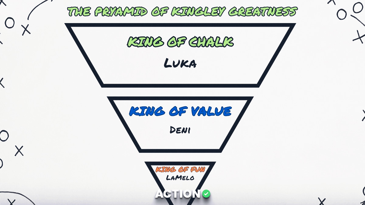 NBA“球场之王”:3月31日得分、篮板、助攻榜首预测 NBA“球场之王”:3月31日得分、篮板、助攻榜首预测