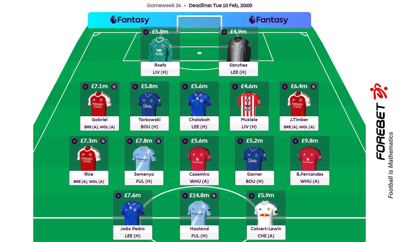 英超第26轮FPL前瞻：周中激战，如何打造高分阵容？