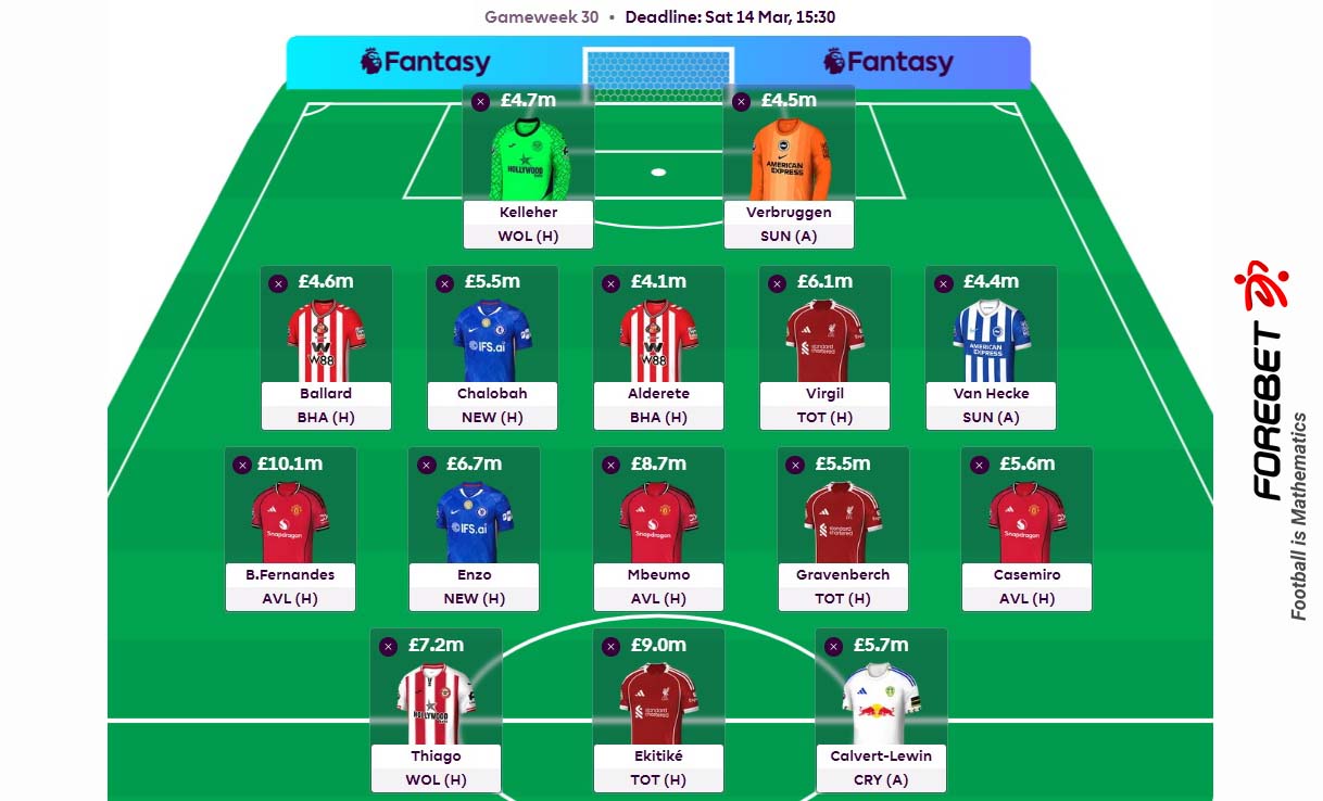 英超FPL第30轮阵容推荐：避开空白轮，精选高性价比球员