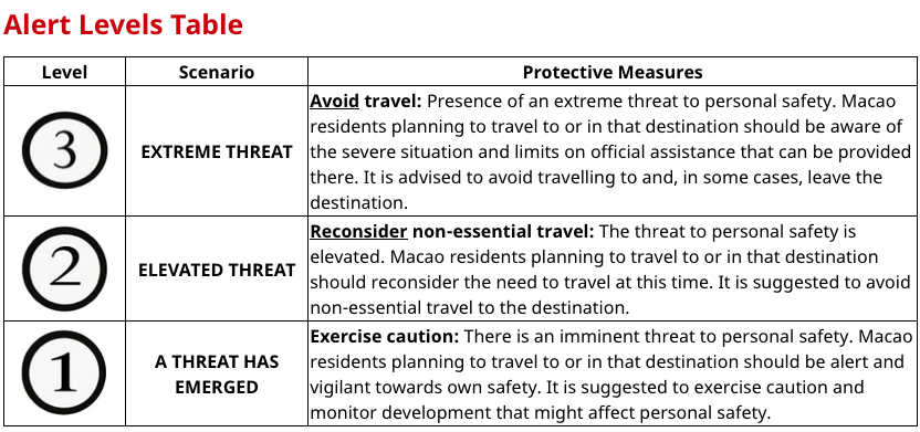 澳门发布中东旅行警示：局势升级，博企项目受关注