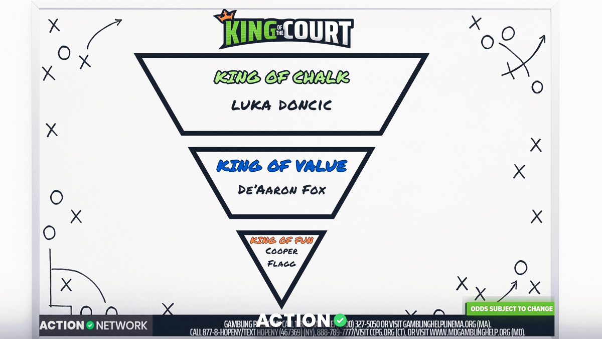 NBA博彩 | 1月6日国王之选：百万奖金争夺战深度解析