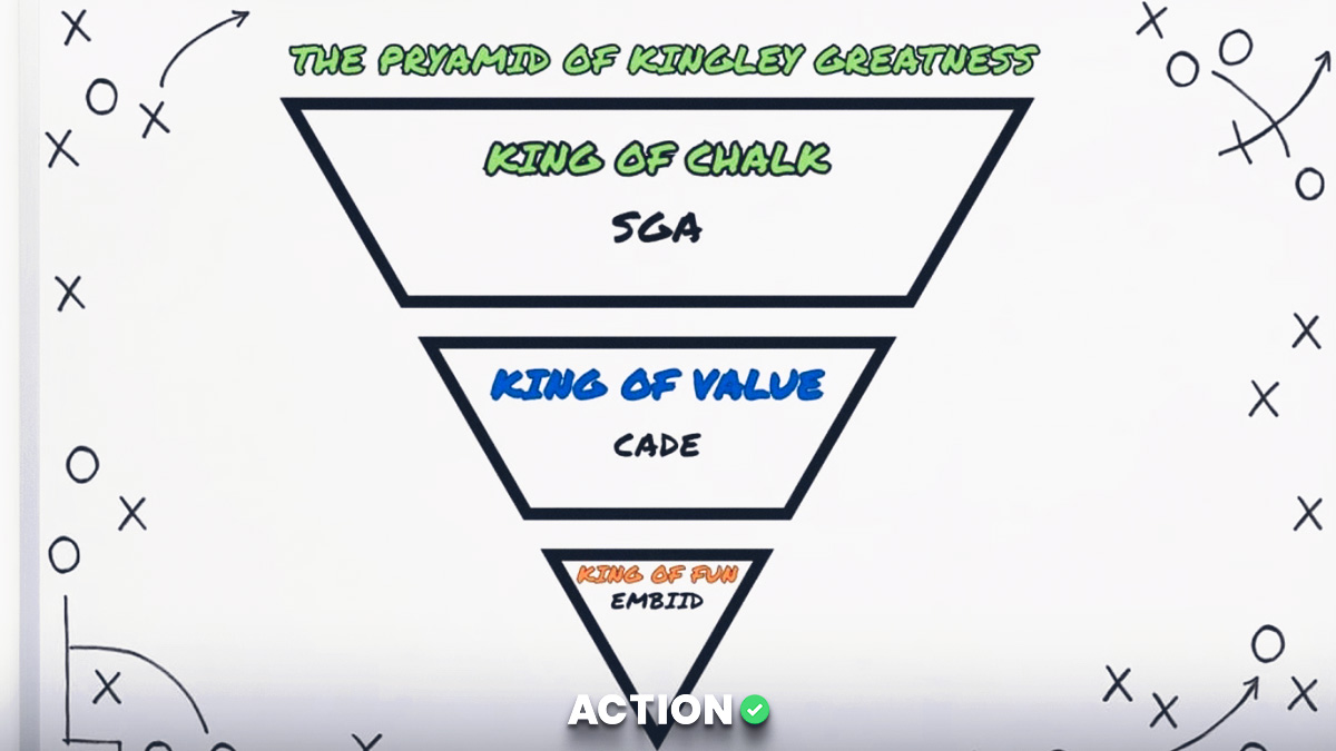 NBA“球场之王”百万挑战：SGA、恩比德、坎宁安谁能称霸今晚？