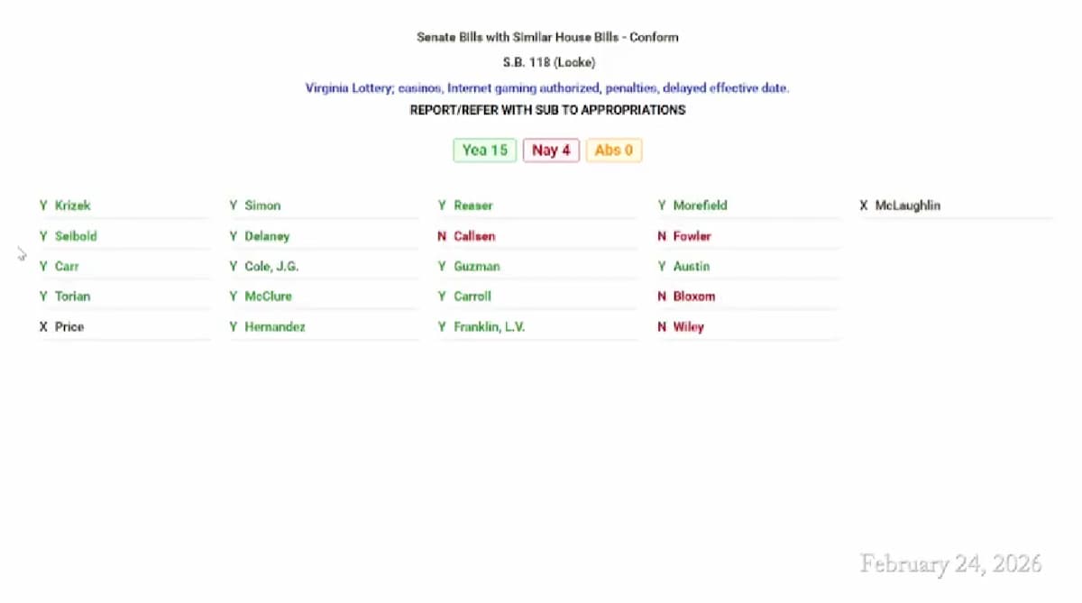 弗吉尼亚在线赌场法案通过众议院委员会,上线时间推迟至2028年 弗吉尼亚在线赌场法案通过众议院委员会,上线时间推迟至2028年