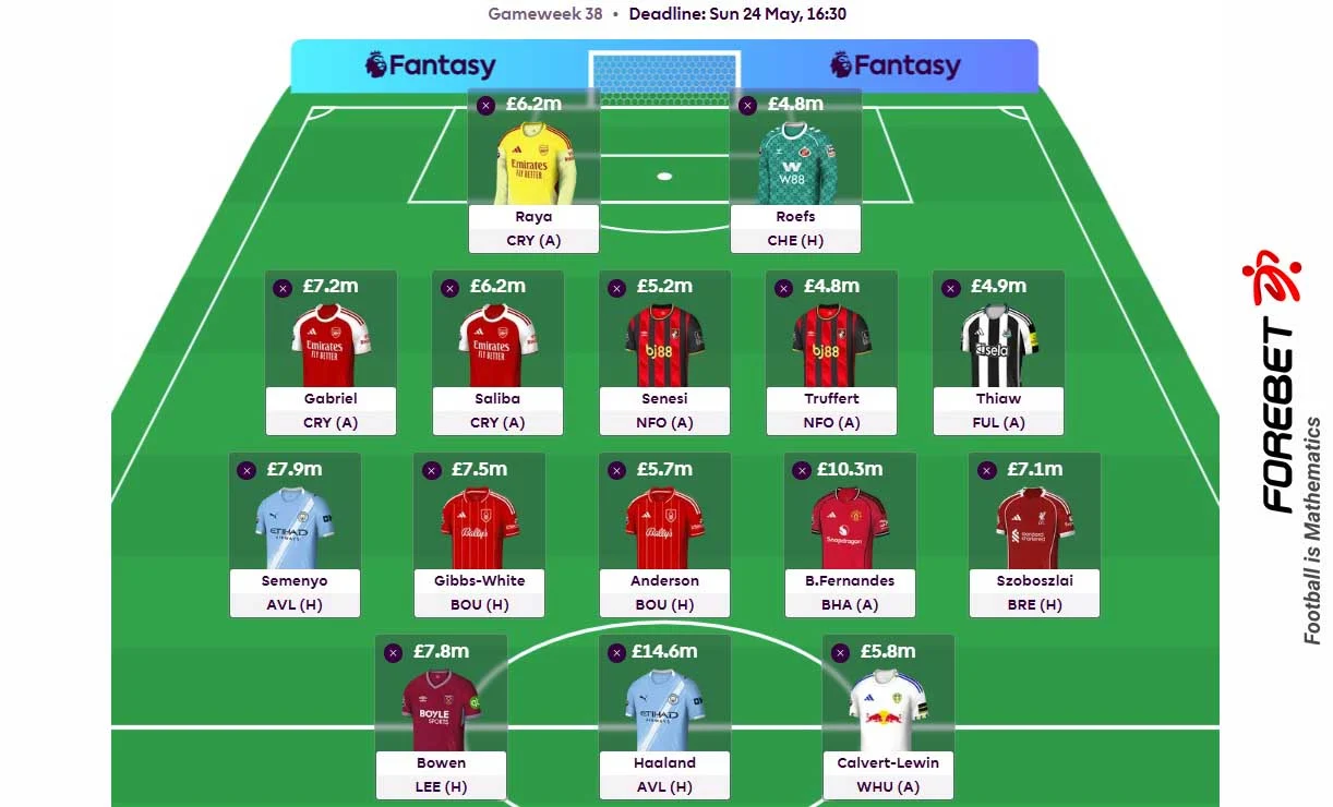 FPL收官战：GW38终极阵容解析，决胜时刻不容有失！