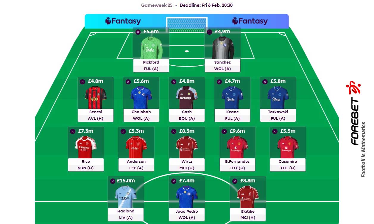 英超梦幻阵容第25轮：专家深度解析，助你冲刺赛季末！