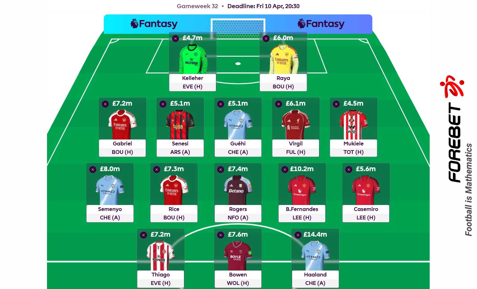 英超梦幻阵容深度解析：第32轮制胜秘籍