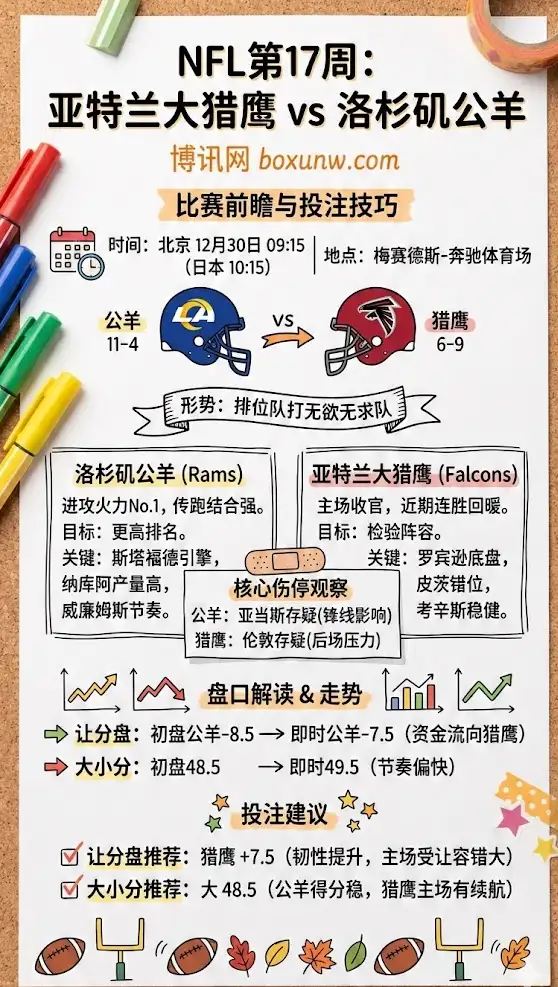 亚特兰大猎鹰 vs 洛杉矶公羊 | NFL第17周 | 前瞻与投注技巧