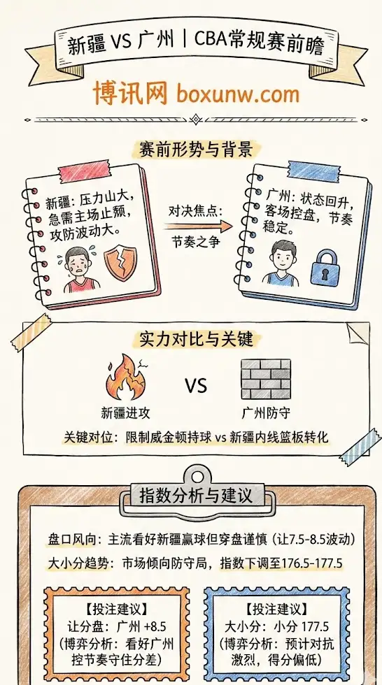 新疆vs广州 | CBA常规赛 | 赛前形势与指数前瞻