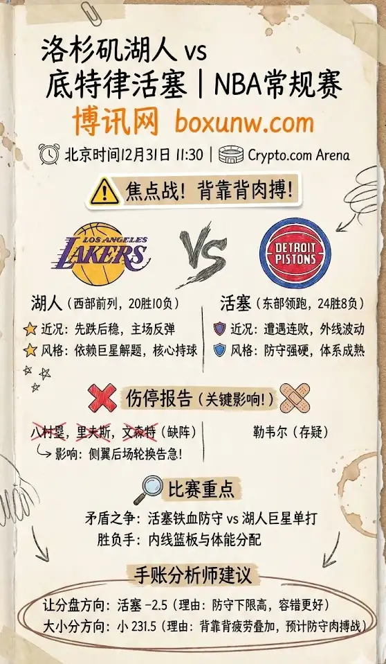 洛杉矶湖人 vs 底特律活塞 | NBA常规赛 | 赛前形势、伤停与盘口分析