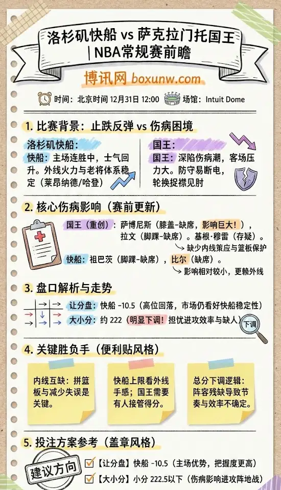 洛杉矶快船 vs 萨克拉门托国王 | NBA常规赛 | 前瞻+盘口解析