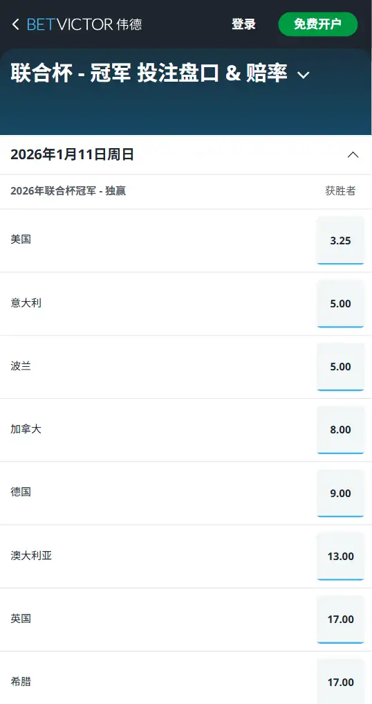 2026联合杯 | United Cup | 赔率盘口信息伟德(BetVictor)提供
