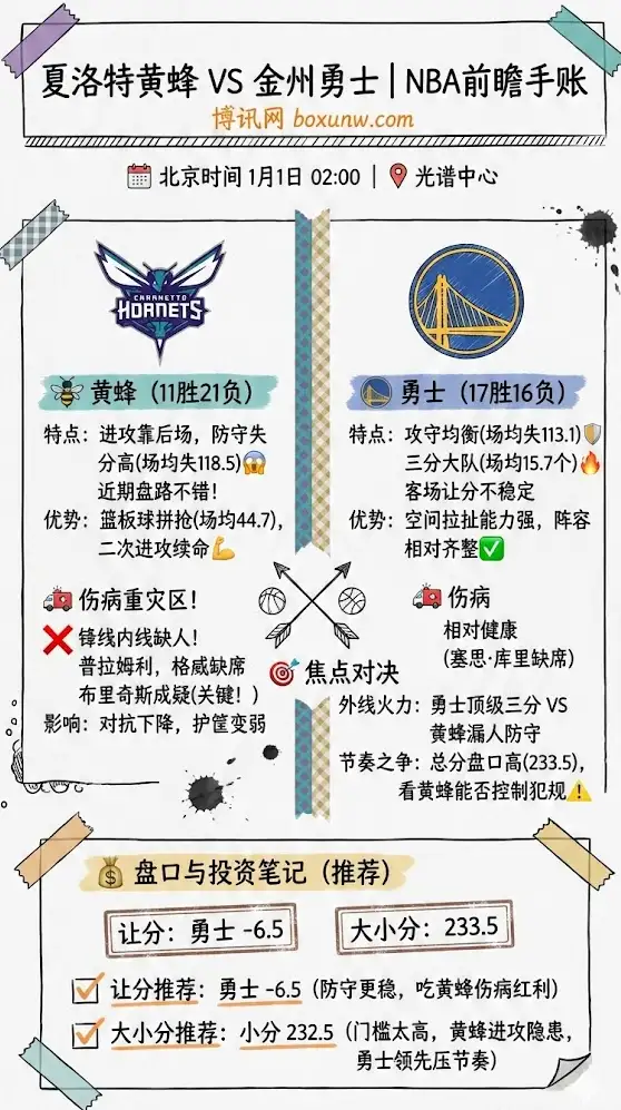 夏洛特黄蜂 vs 金州勇士 | NBA常规赛 | 前瞻分析与盘口解读