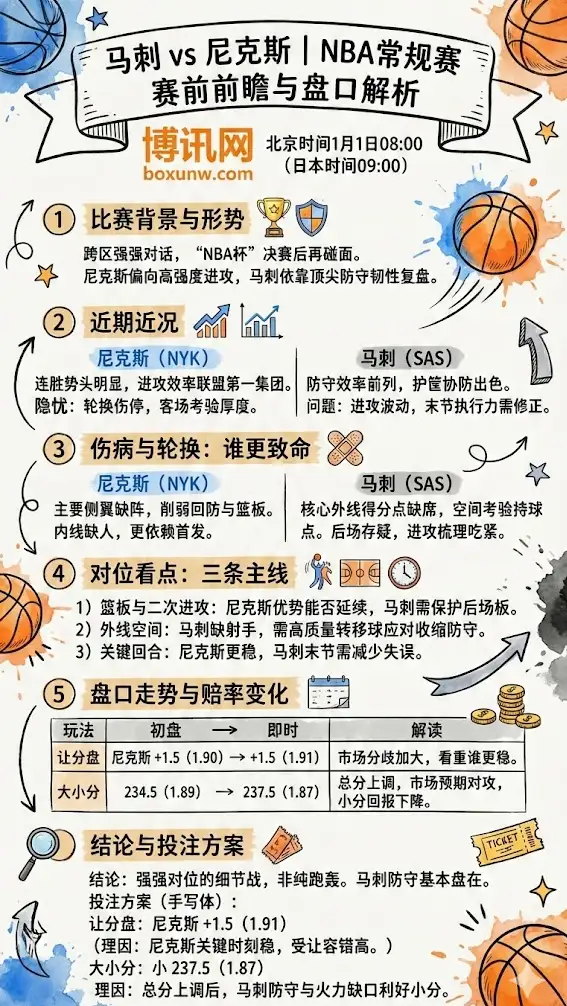 马刺 vs 尼克斯 | NBA常规赛 | 赛前前瞻与盘口解析