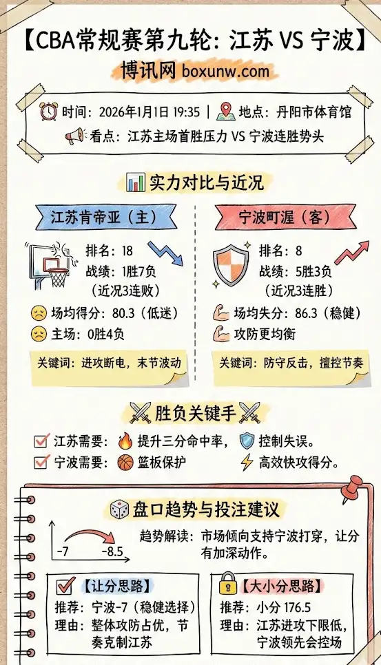 江苏 vs 宁波 | CBA常规赛第九轮 | 前瞻分析与投注建议