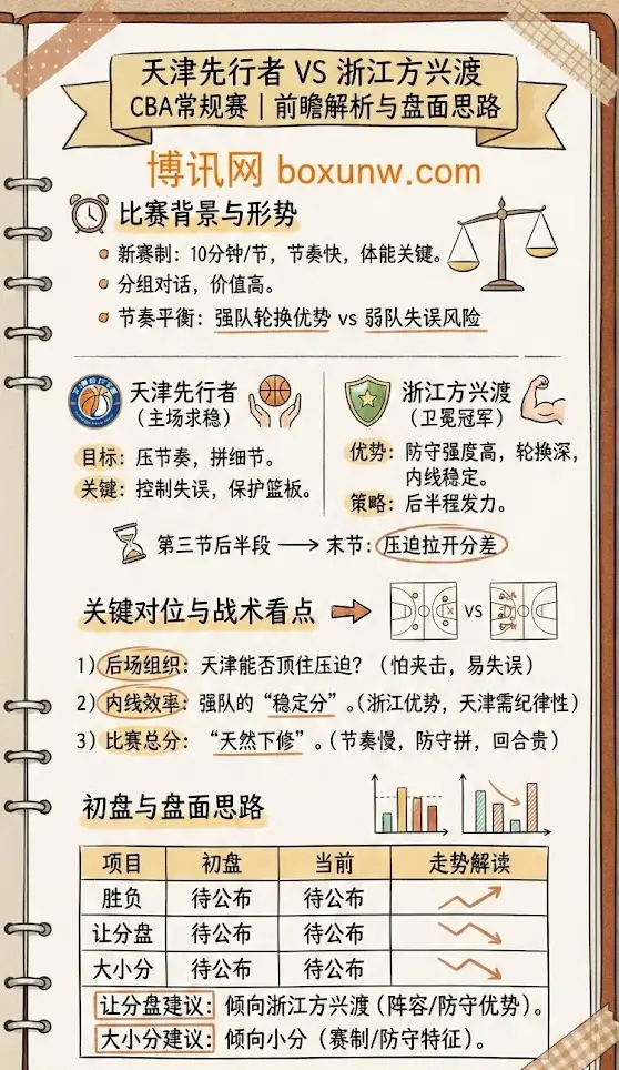 天津先行者 vs 浙江方兴渡 | CBA常规赛 | 前瞻解析与盘面思路
