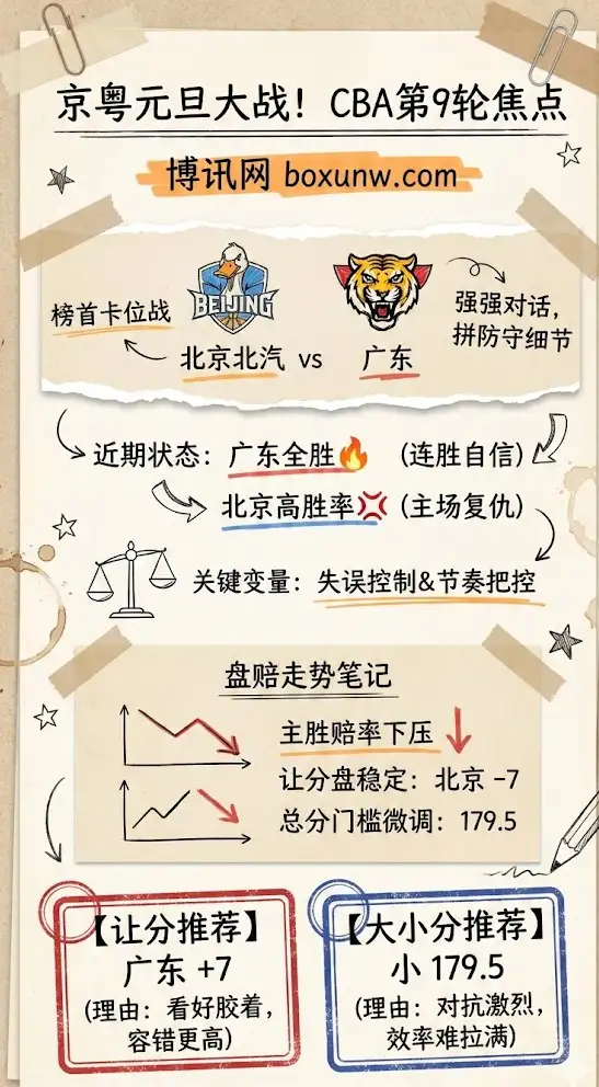 北京北汽vs广东 | CBA常规赛第9轮 | 盘赔走势与让分大小分推荐