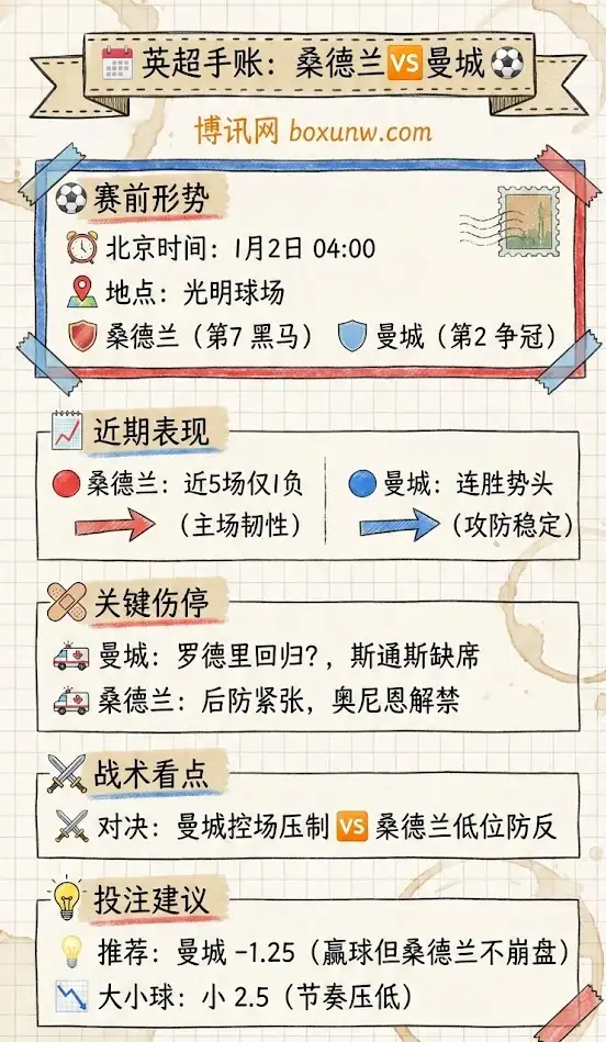 桑德兰vs曼城 | 英超 | 赛前形势解读与盘口走势