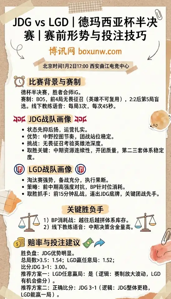 JDG vs LGD | 德玛西亚杯半决赛 | 赛前形势与投注技巧