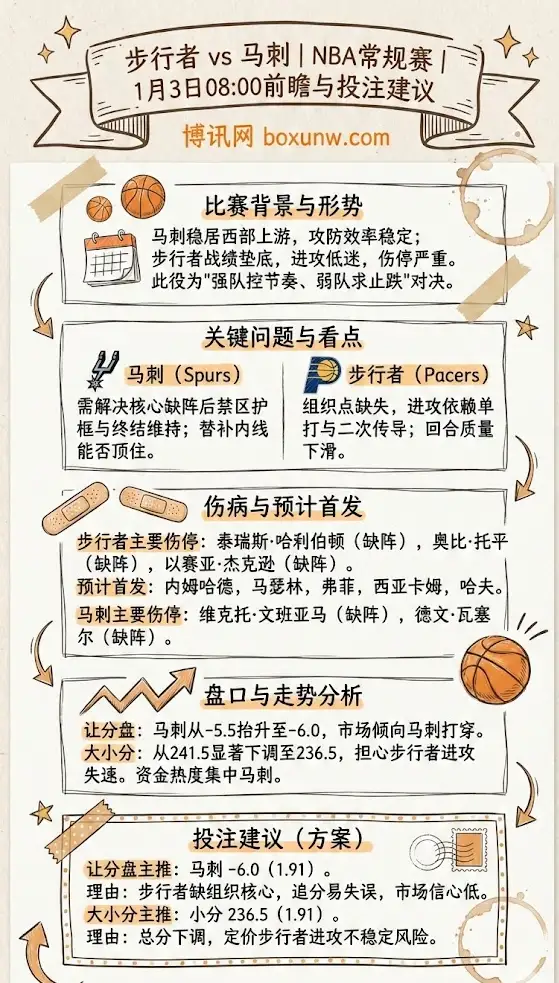 步行者 vs 马刺 | NBA常规赛 | 1月3日08:00前瞻与投注建议
