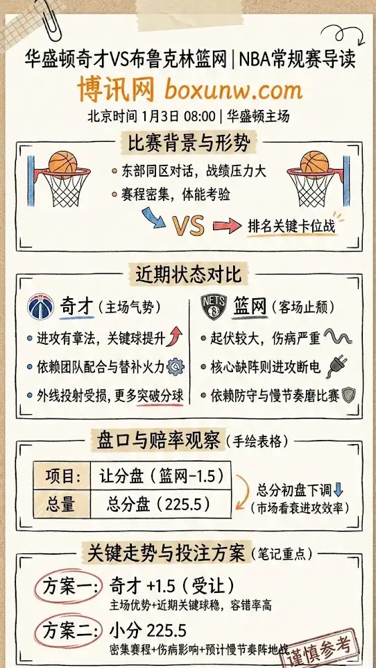 华盛顿奇才 vs 布鲁克林篮网 | NBA常规赛 | 赛前情报与盘口分析