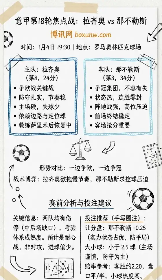 拉齐奥 vs 那不勒斯 | 意甲第18轮 | 赛前前瞻与投注建议