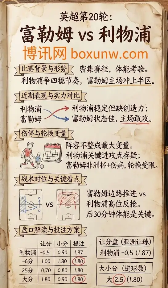 富勒姆 vs 利物浦 | 英超第20轮 | 前瞻解析与赔率走势 | 让球盘&大小球方案
